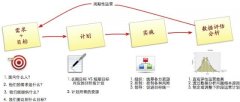 我理解的电子商务运营 白洋淀荷花什么时候开