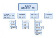 魅族、魅蓝再合并 黄章将回归负责运营 ub8优游娱