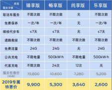 从服务入手 福特领界EV深挖用户服务核心价值