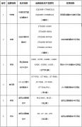 除菌消毒家电选购指南发布 智享之选为消费者助力健康生活