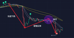 BMEX合约研究院密训课回顾：如何精准抄底&逃顶