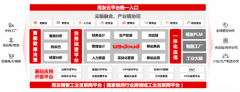 用友U9 cloud以精智工业互联网平台3.0之力